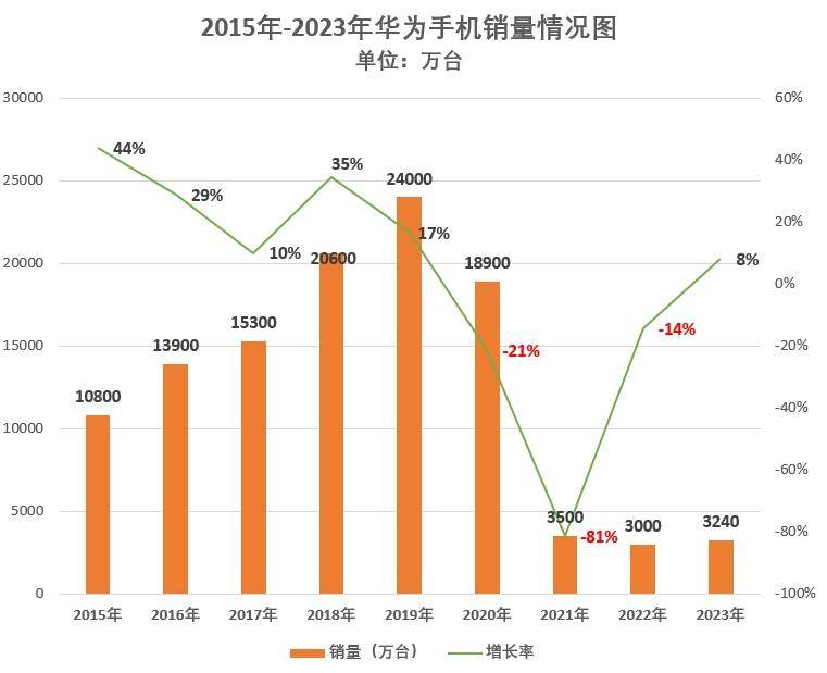 华为Mate60系列销量大超预期，创新科技与卓越品质铸就辉煌成功