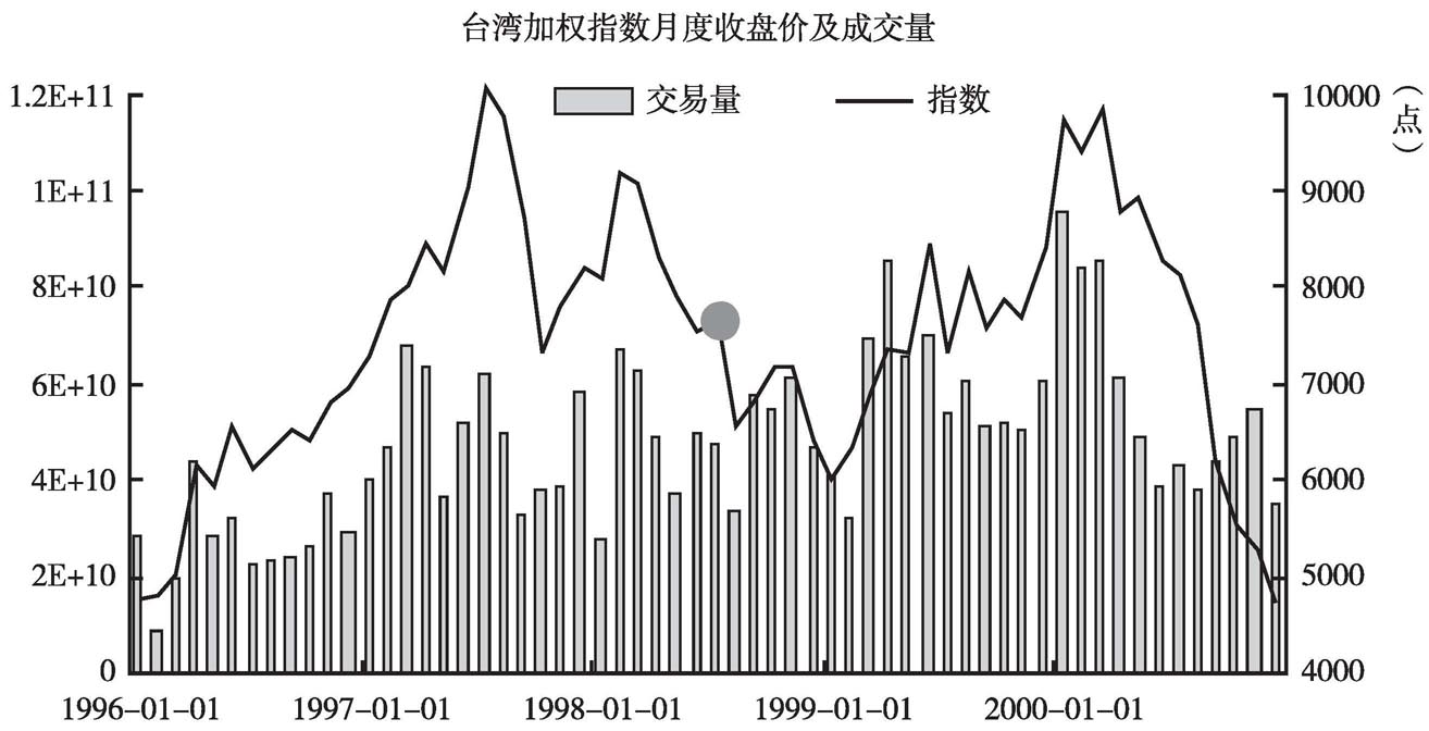 台湾加权指数涨幅扩大，市场走势深度分析与展望