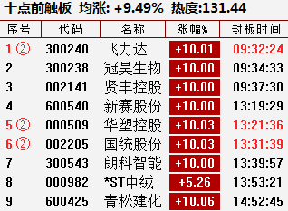 2024正版资料澳门跑狗图,预测解析说明_网页款58.488