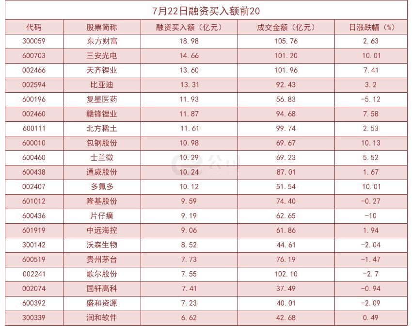 上周融资余额骤减，市场反应及未来展望分析