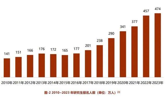 考研人数两年下降86万，原因探究与未来趋势展望