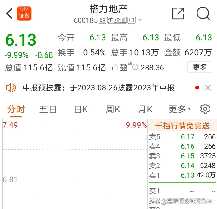 格力地产股价涨停，背后的驱动力与市场深度洞察