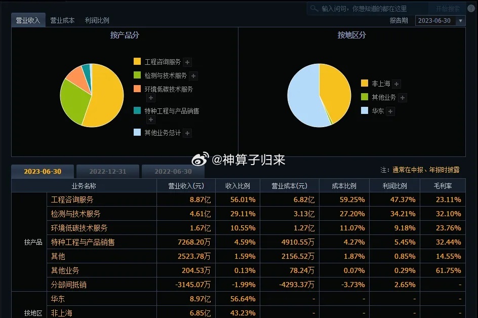 管家婆必中一肖一鸣,深入执行数据应用_网红版64.617