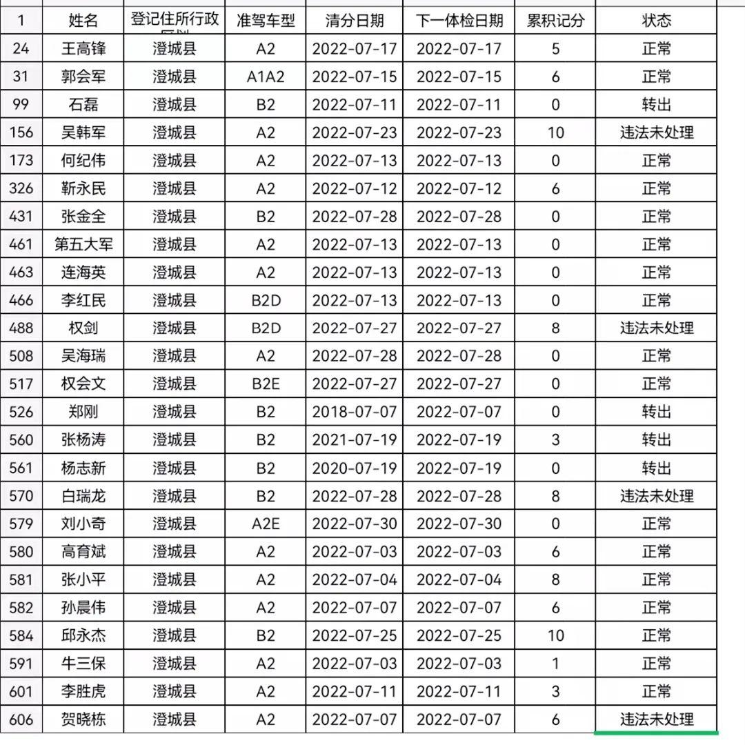 多地公安机关提醒及时换证