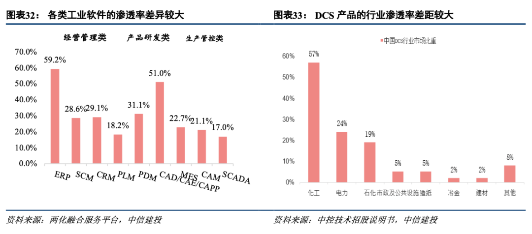 中信建投看好国产化软件赛道，未来增长动力充沛