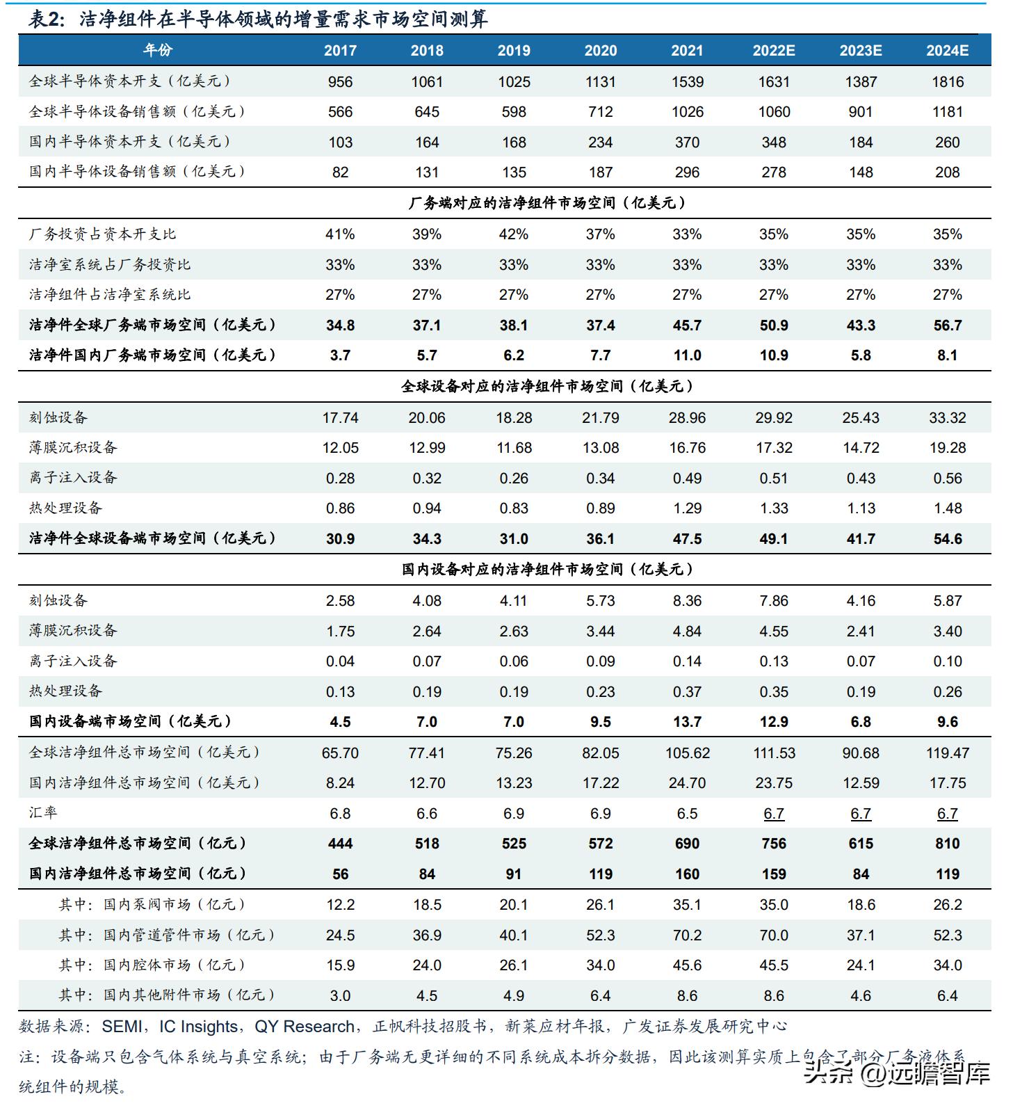 彩虹彼岸 第5页