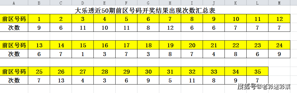 澳门开奖结果+开奖记录表013,数据整合执行设计_HDR82.266