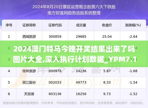 2024澳门特马最准网站,数据驱动执行设计_静态版47.933