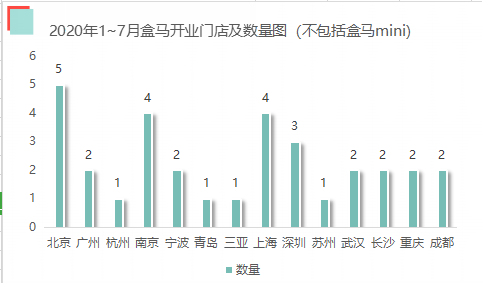 澳门今晚上开的特马,全面实施分析数据_网红版59.594