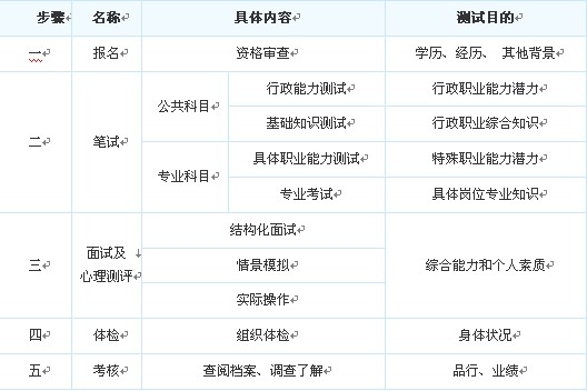 考公务员的方法和途径详解，备考指南与途径选择策略