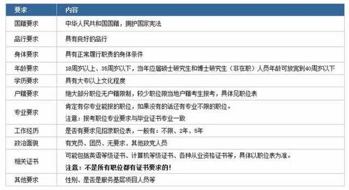 国考要求深度解析，你必须掌握的关键点