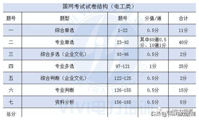 国家公务员考试题型与分数占比深度解析