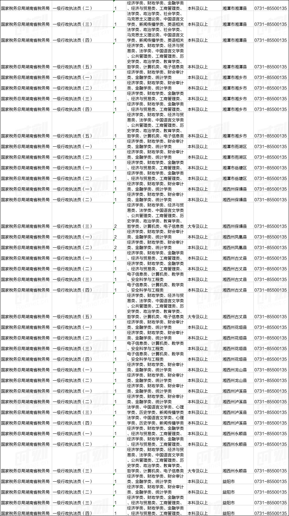 国家公务员考试公告详解及解读，2921年报名指南