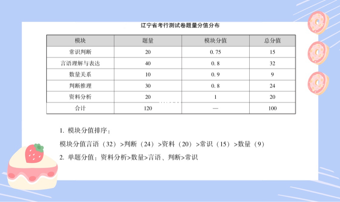 公务员考试行测题型分值深度解析