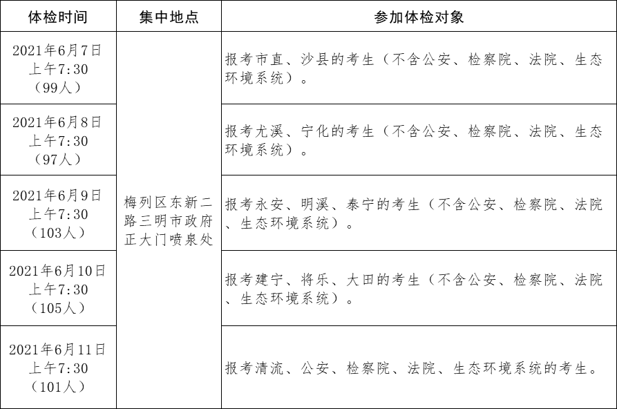 全面解读公务员体检项目表与健康检查流程