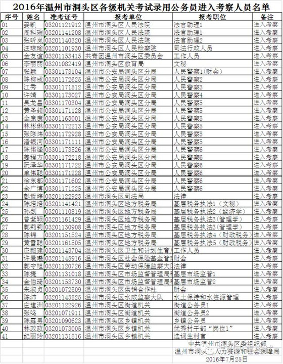 公务员新录用人员考察结果公告