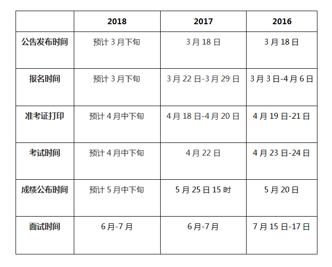 公务员考试时间深度解析及备考策略