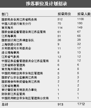 国考职位表 2025岗位概览与深度分析