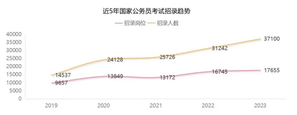 国考新变化解读与应对策略深度探讨