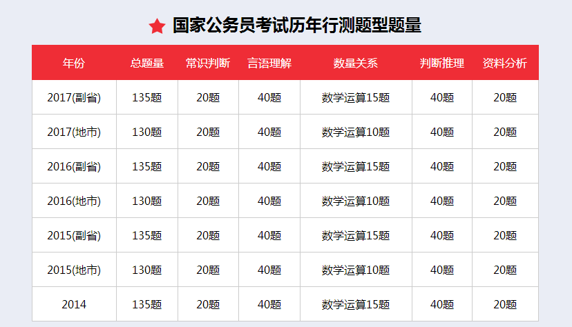 国考与省考备考策略，高效准备公务员考试的秘诀