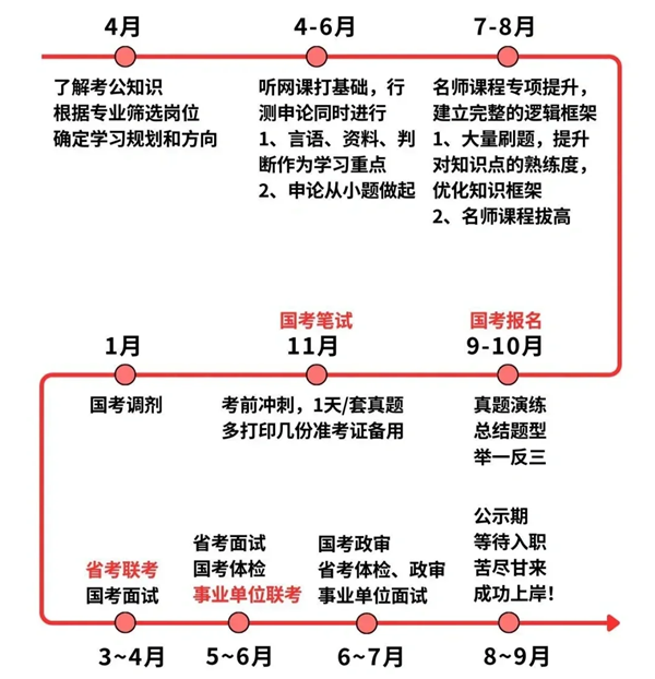 揭秘公务员考试时间表，备战2025年考试日程攻略