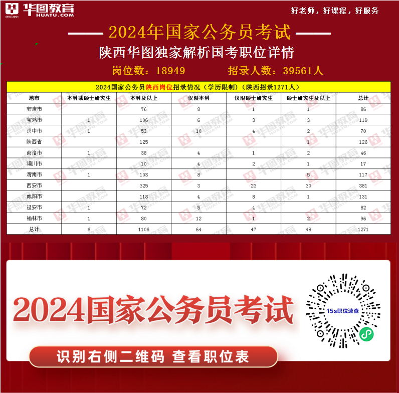 国家公务员网2024职位表概览与深度解读