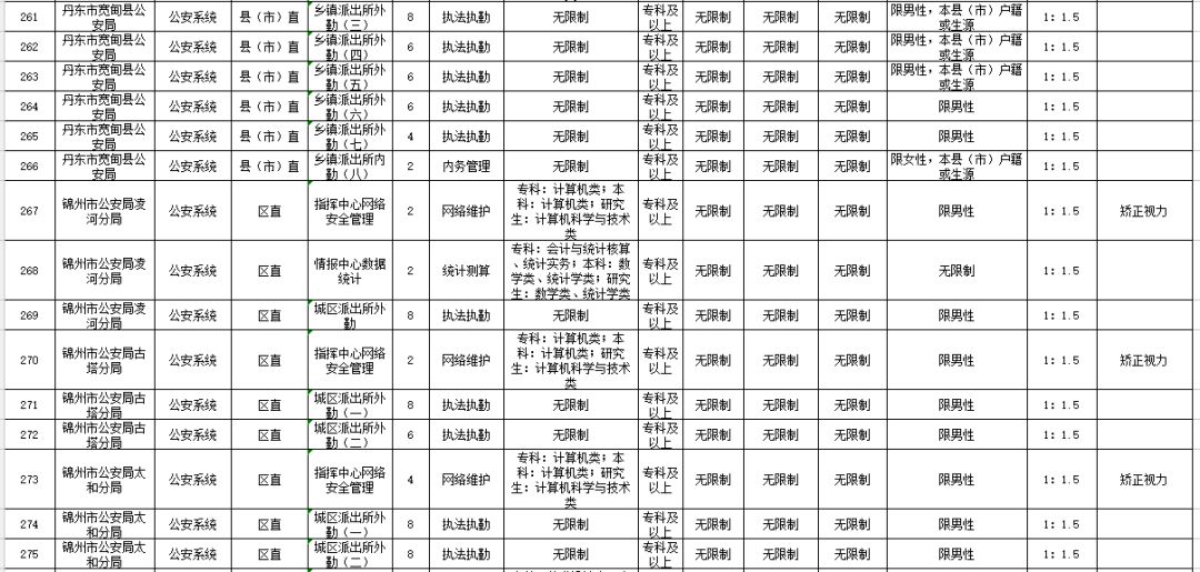 省考公务员岗位招录表，揭示岗位信息与职业发展蓝图的重要性