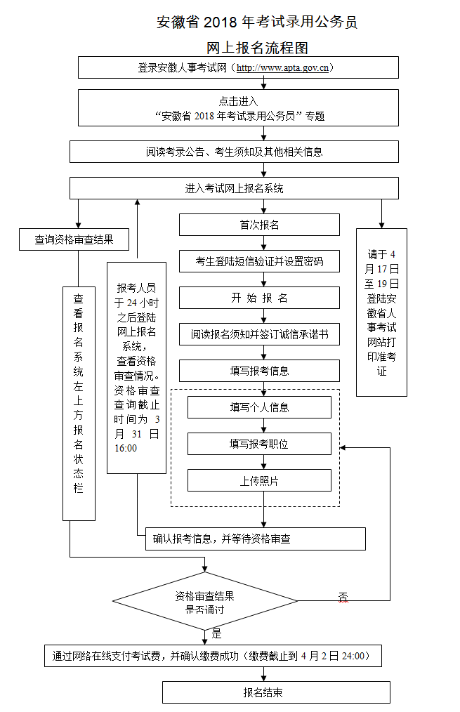 公务员考试报考流程图，详解步骤与指南