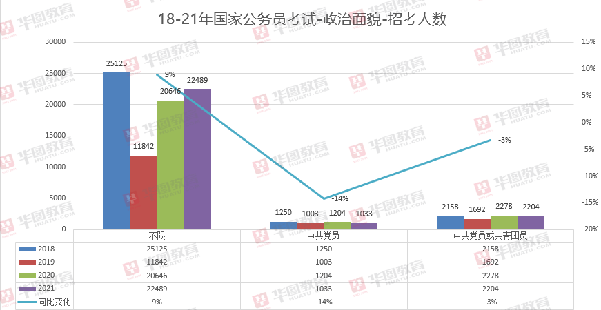 解析2021年公务员考试趋势，挑战与机遇并存