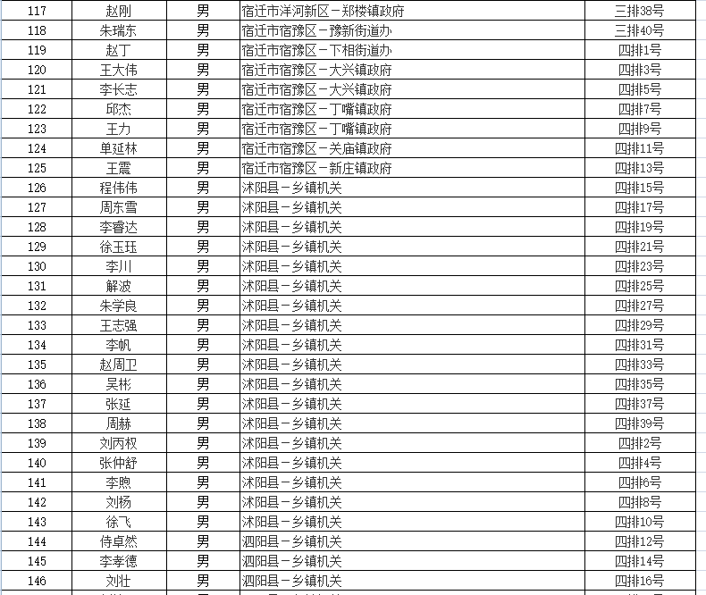 公务员录用流程中的体检与政审顺序解析