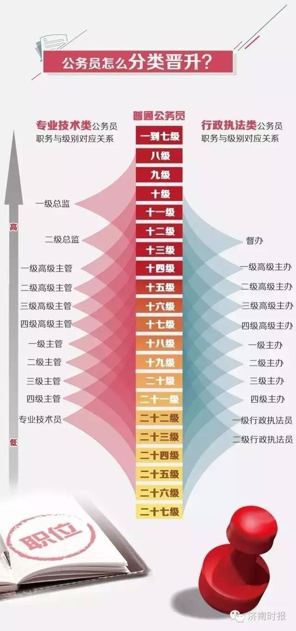 公务员考试构成与重要性解析