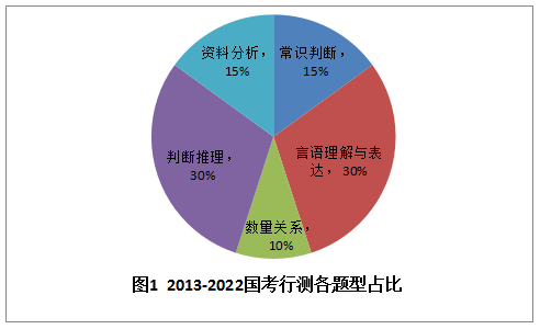 深度解析，行政职业能力测试内容与技巧