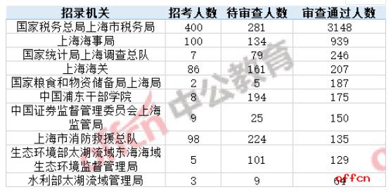 公务员报名与考试时间解析，每年的规律与趋势探讨