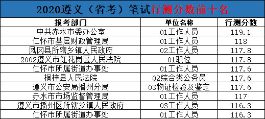 公务员行测类型详解