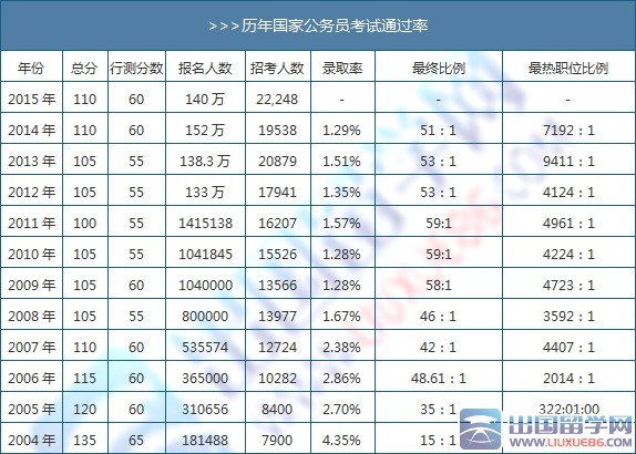 公务员考试合格分数线的重要性解析与功能作用探讨