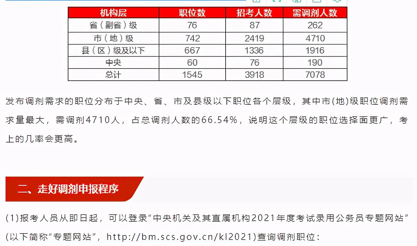 国考调剂，自主报名还是被动选择？探讨调剂过程中的选择权问题