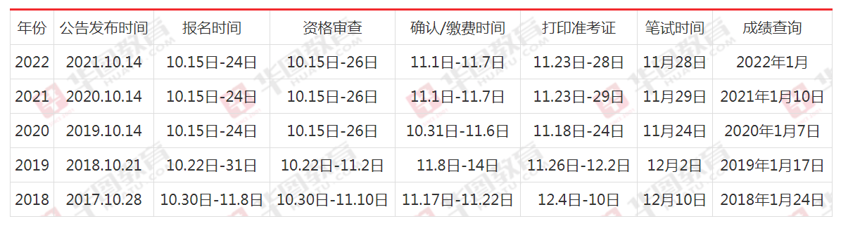 公务员报名时间公布及报名注意事项须知