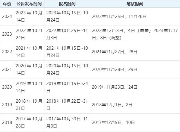 探讨，2025年国家公务员考试报名时间解析