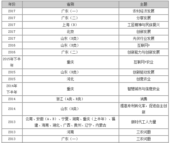 国考申论考点总结，洞悉要点，助力高效备考策略