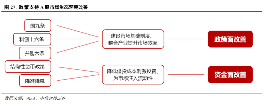 中信证券展望A股至2025，未来趋势与市场机遇深度解析