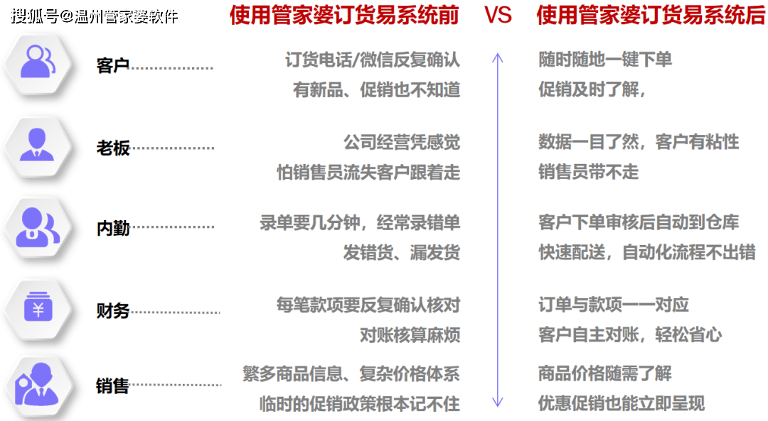 管家婆精准资料大全的应用截图,标准化程序评估_云端版80.641