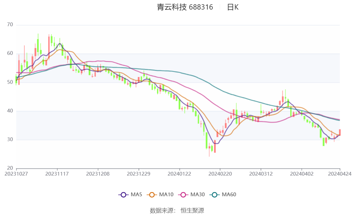 2024新澳天天彩免费资料,多元方案执行策略_挑战款99.759