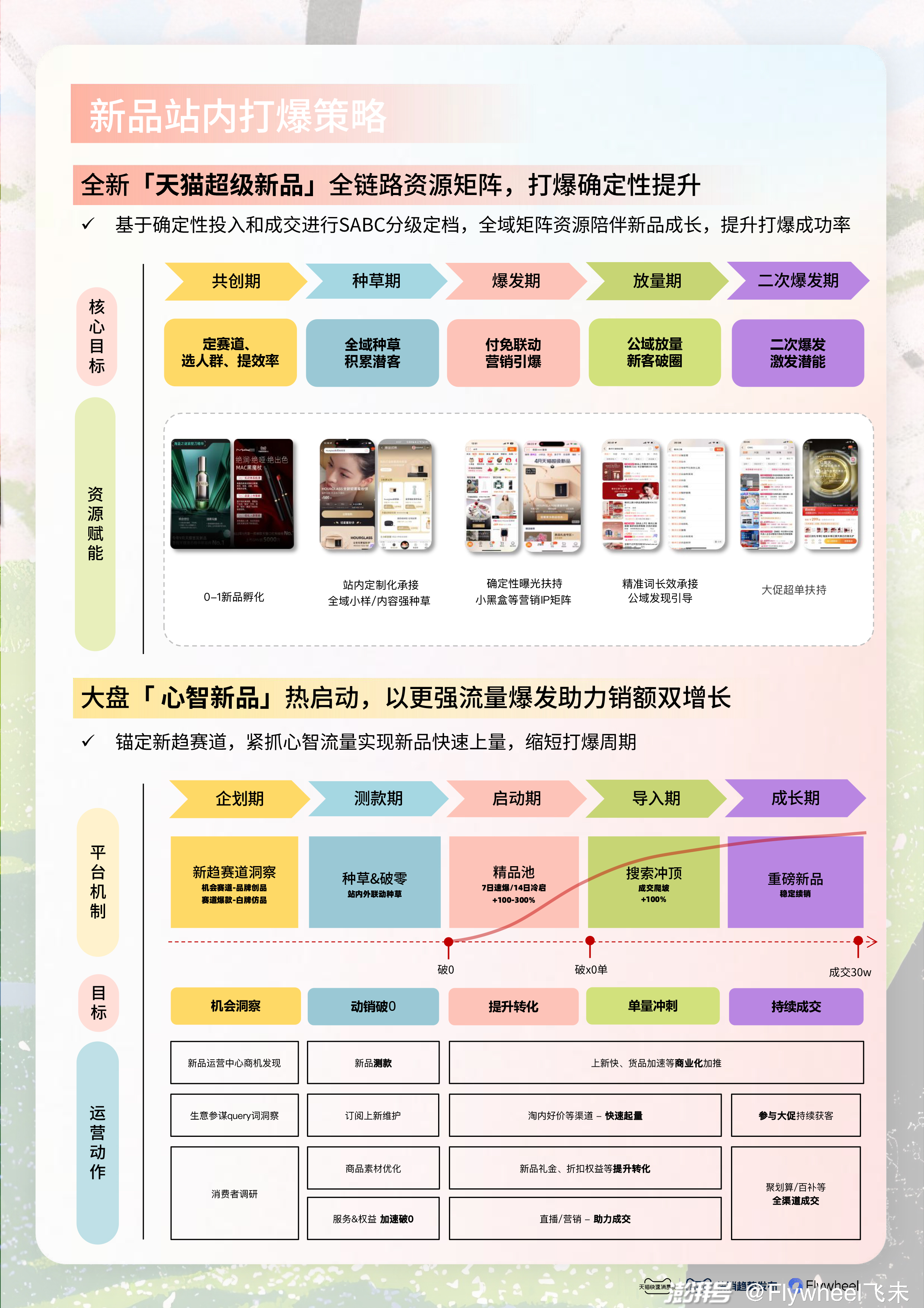 2024新奥精选免费资料,全面实施策略数据_影像版65.139