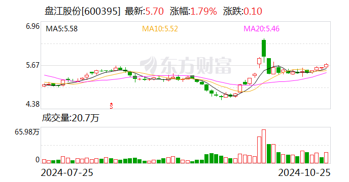 新澳全年免费资料大全,全面实施数据分析_10DM79.700