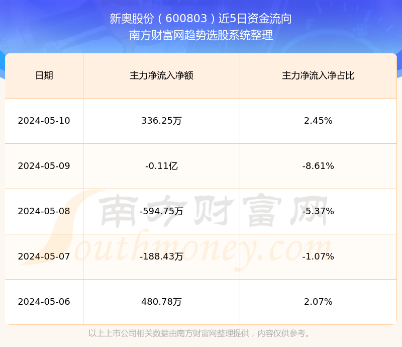 2024年新奥历史记录,实地应用验证数据_tool85.51