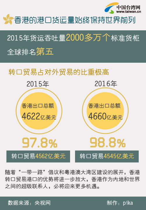 香港最准100%免费资料,实地数据验证分析_理财版16.342