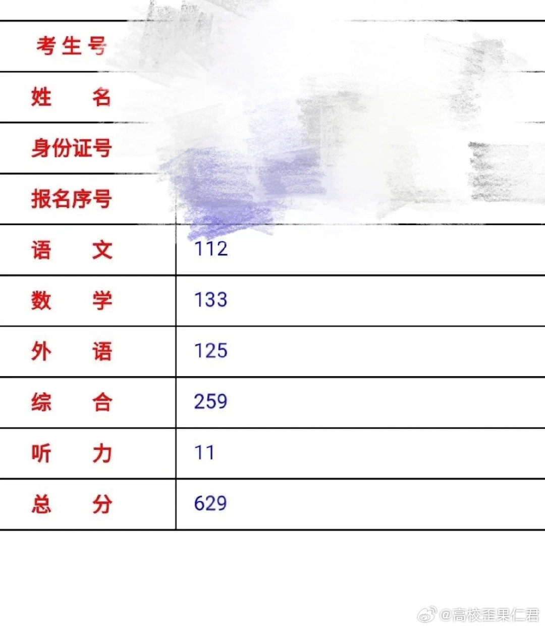 高中同学揭示羊毛月文化成绩惨淡背后的深度分析与反思