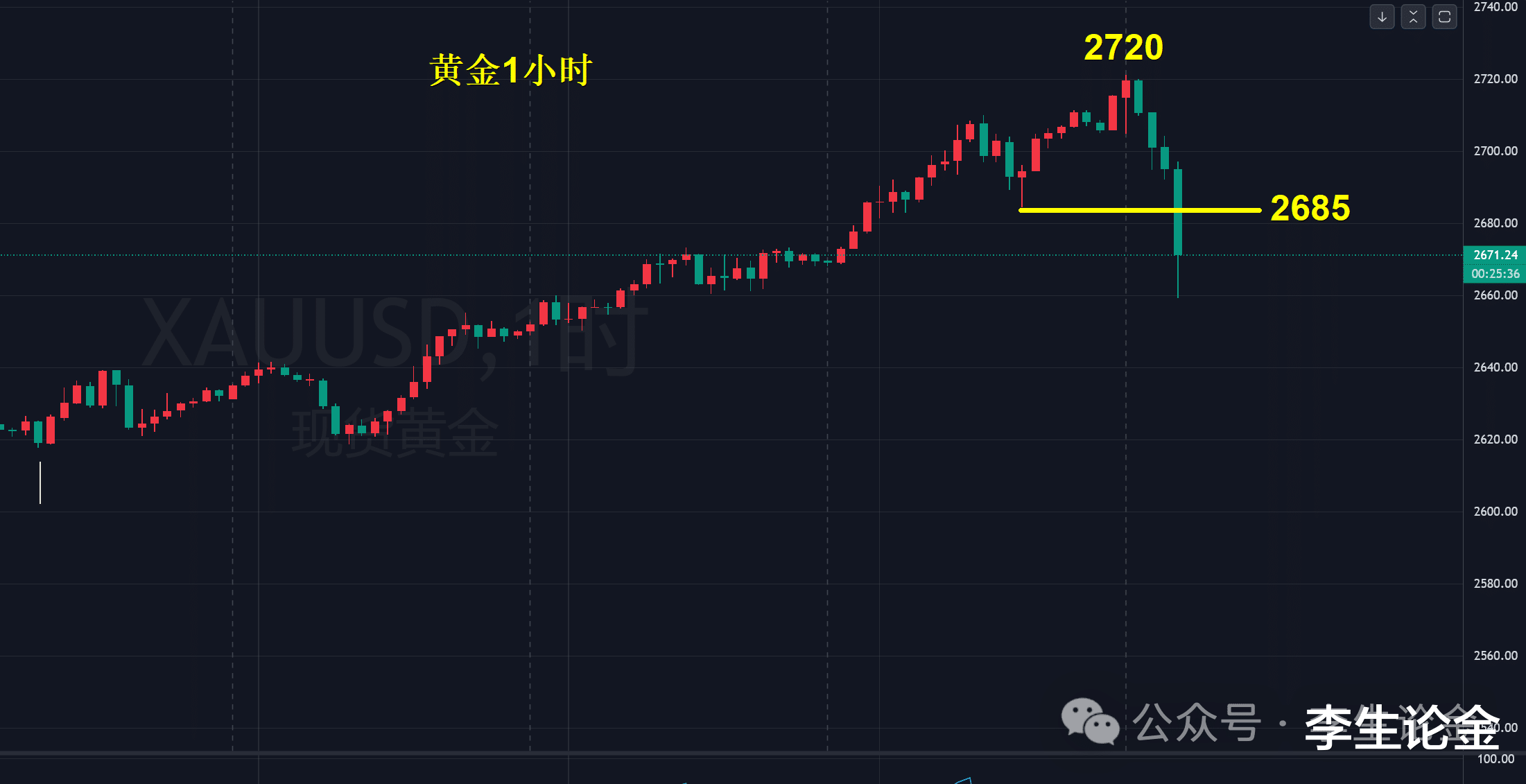 黄金暴跌引发市场动荡，黄金投资新思考，如何应对金价大幅下滑的挑战？