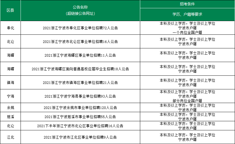 考公有什么限制么