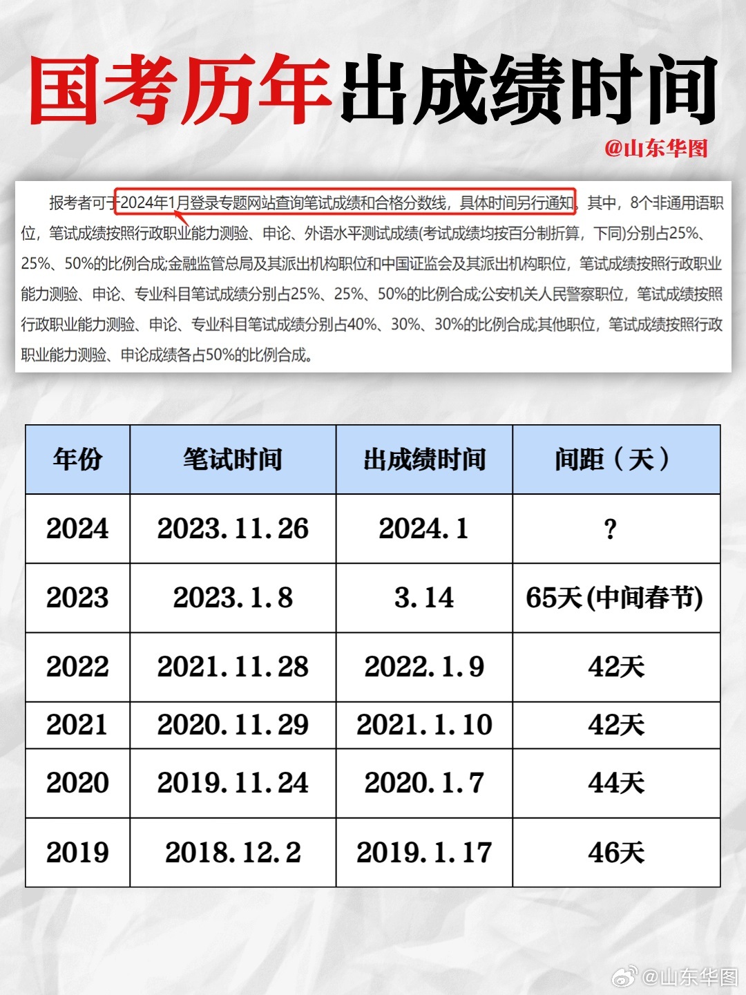 25年国考年龄放宽了吗